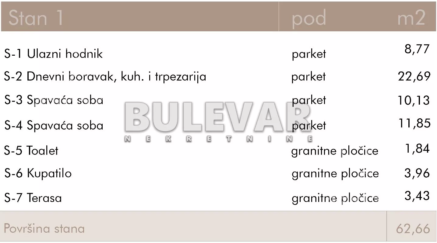 Dvoiposoban stan | 4zida