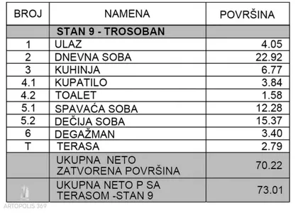 Surčin (mesto) | 4zida.rs