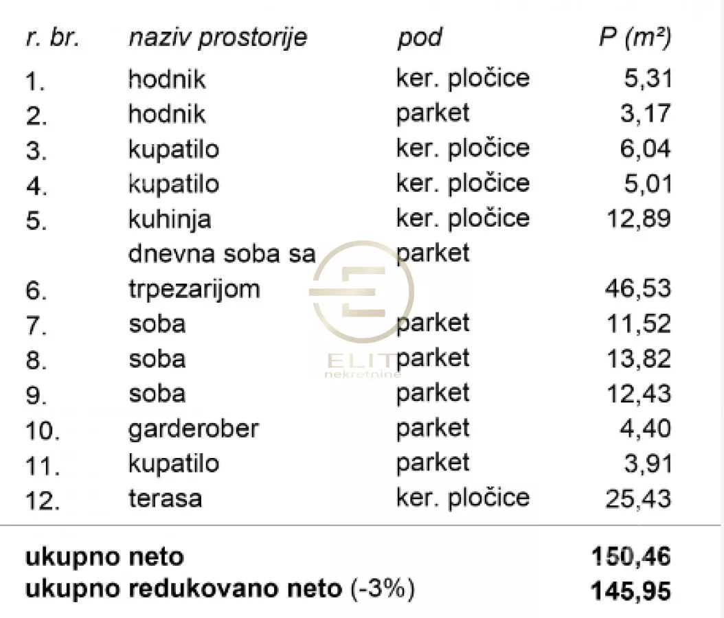 Četvorosoban stan | 4zida