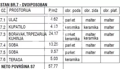 Mačvanska | 4zida.rs