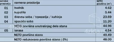 Dvosoban stan | 4zida