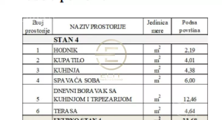 Jednoiposoban stan | 4zida