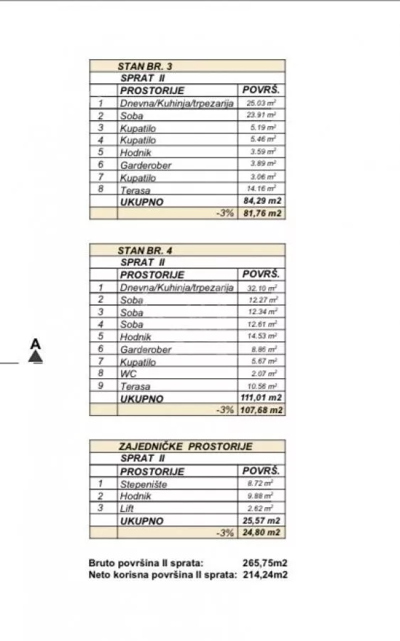 Četvorosoban stan | 4zida