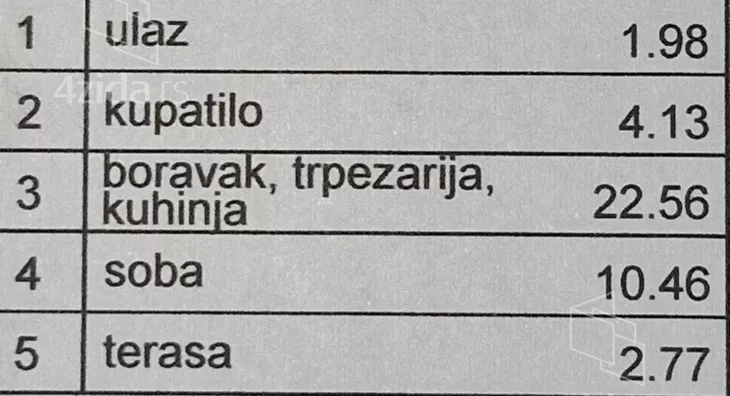 Jednoiposoban stan | 4zida