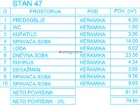 Palilula, Gradske lokacije, Niš | 4zida.rs