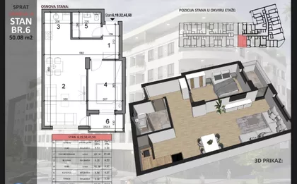 Sajmište | 4zida.rs