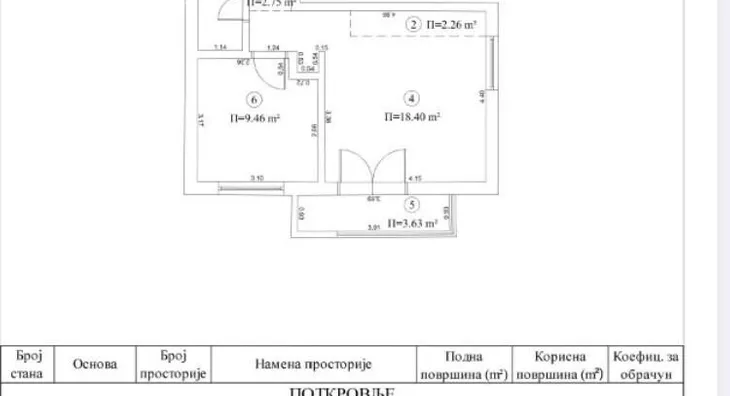 Dvosoban stan | 4zida