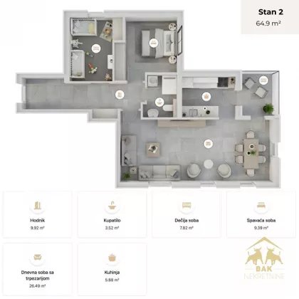 Gradske lokacije | 4zida.rs