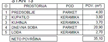 Jednosoban stan | 4zida