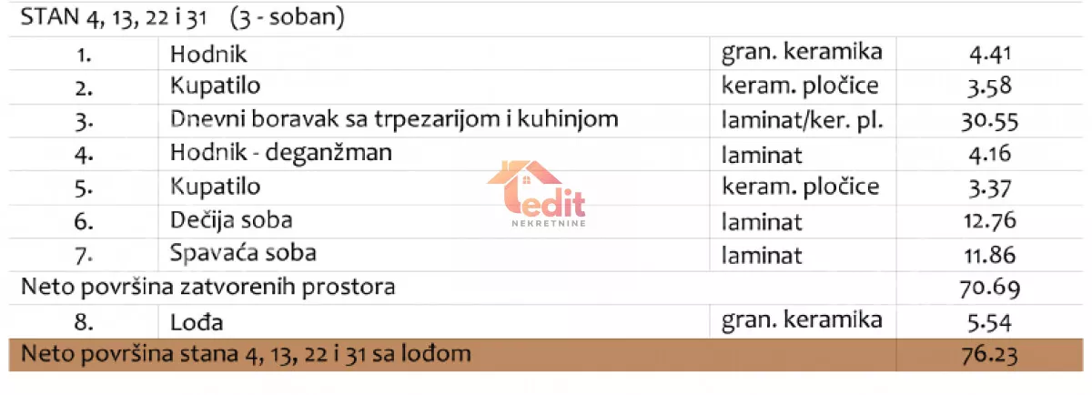 Trosoban stan | 4zida