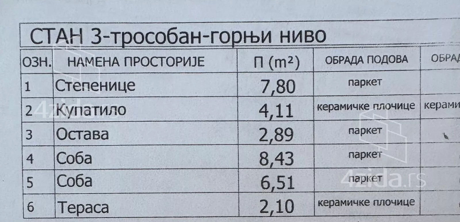 Jednoiposoban stan | 4zida