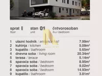 Telep, Gradske lokacije, Novi Sad | 4zida.rs