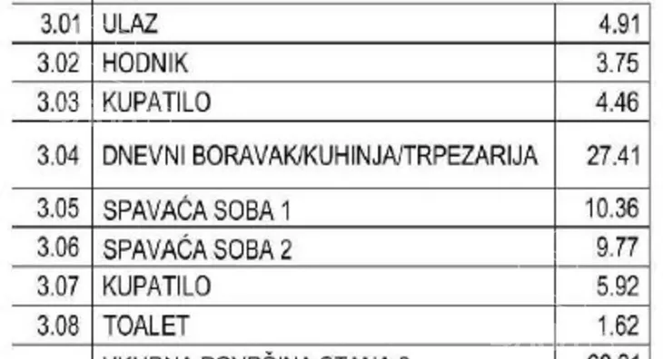 Dvosoban stan | 4zida