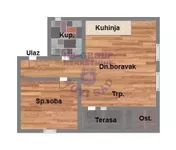 Novi Sad, Gradske lokacije, Petrovaradin | 4zida.rs | 4zida.rs