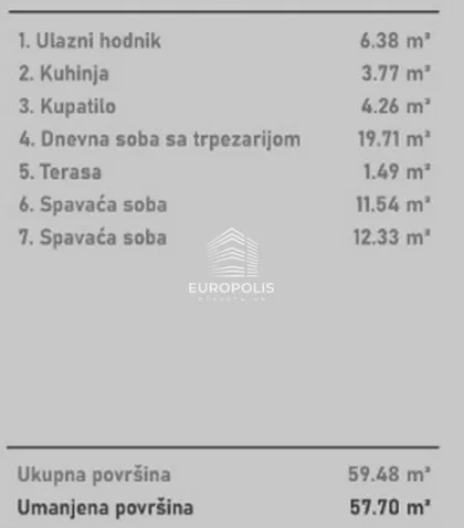 Novi Sad - Centar | 4zida.rs