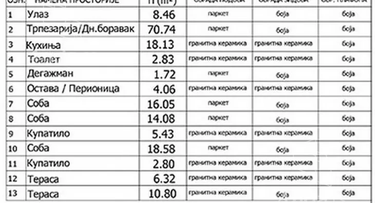 Četvorosoban stan | 4zida