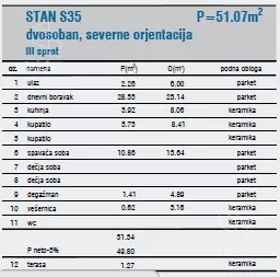 Jednoiposoban stan | 4zida