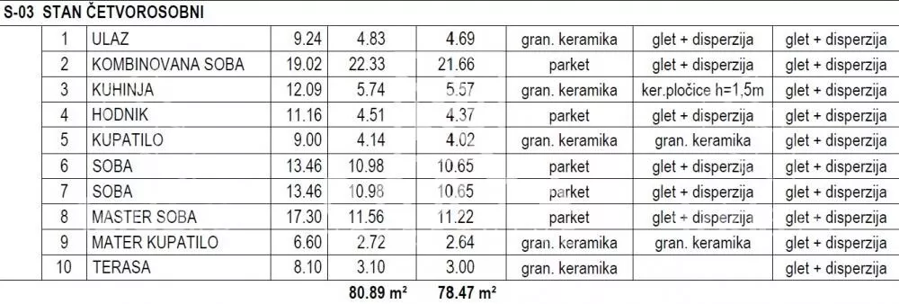 Četvorosoban stan | 4zida