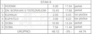 Marina Držića | 4zida.rs
