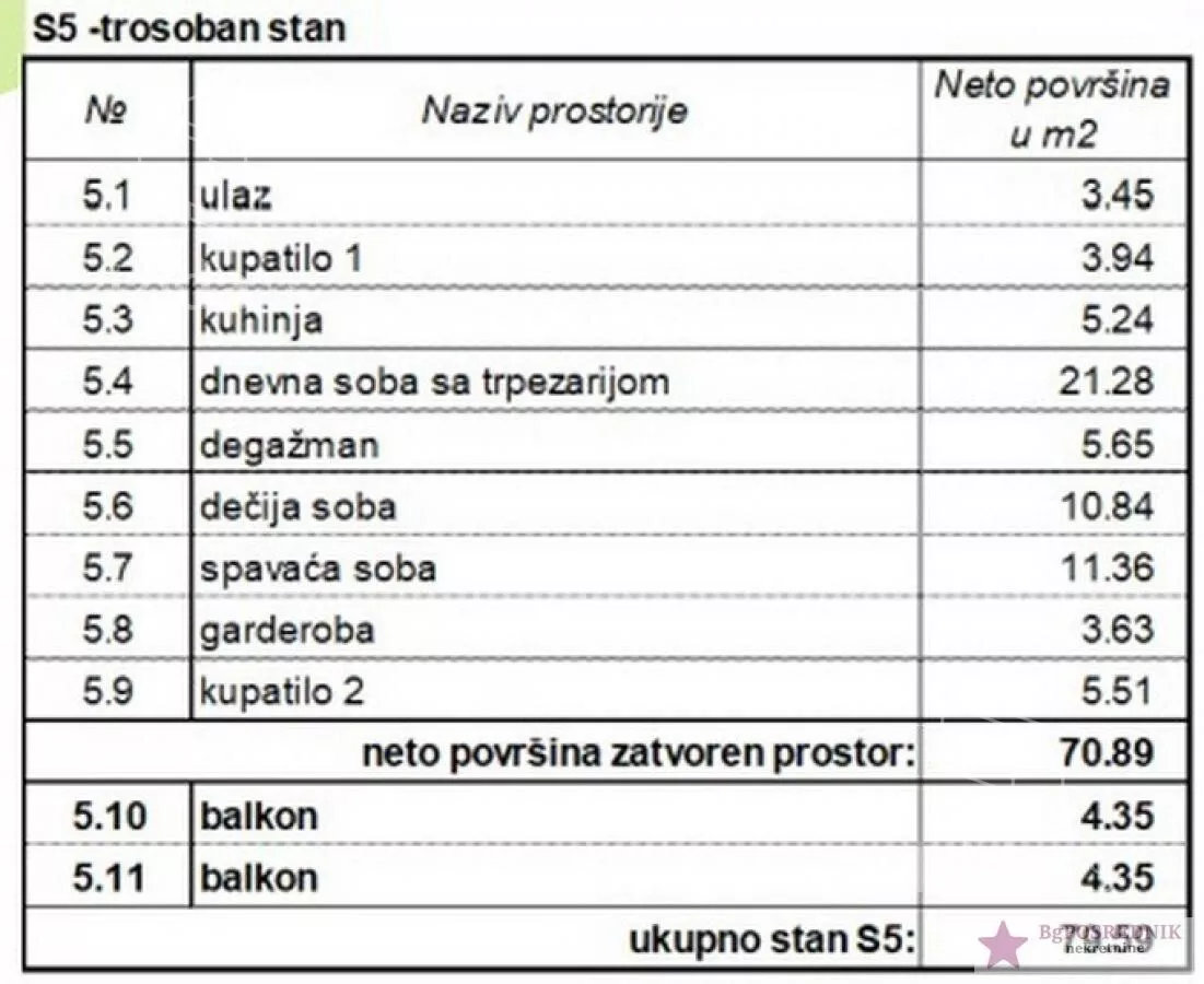 Trosoban stan | 4zida