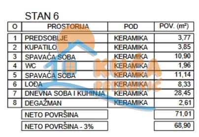 Zetska | 4zida.rs