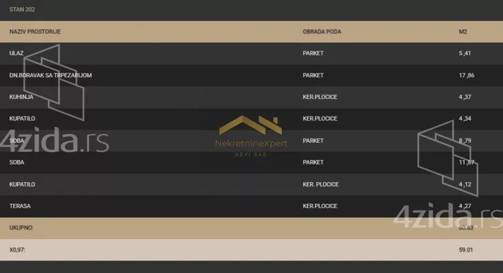 Trosoban stan | 4zida