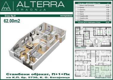 Batajnica | 4zida.rs