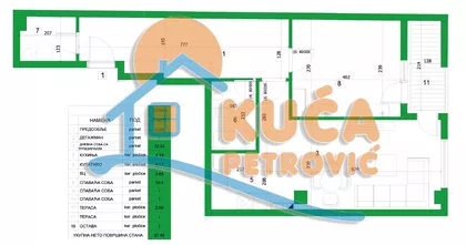 Bulevar dr Zorana | 4zida.rs