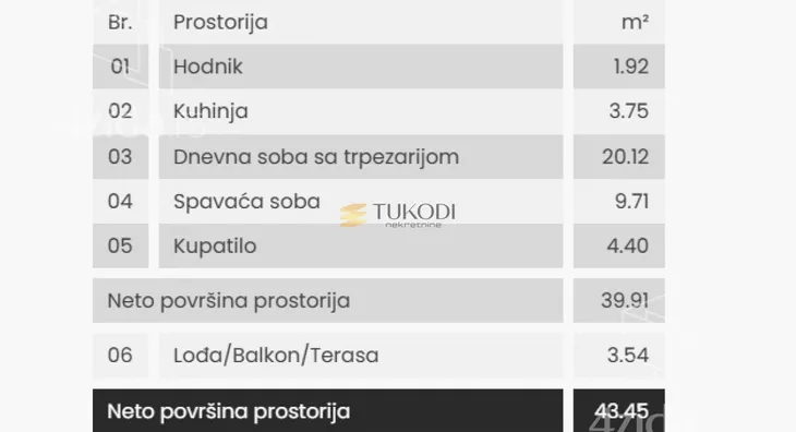 Jednoiposoban stan | 4zida