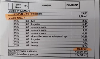 Gradske lokacije | 4zida.rs