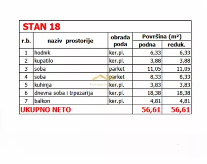 Mišeluk | 4zida.rs