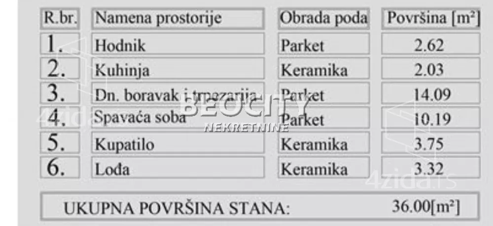 Dvosoban stan | 4zida