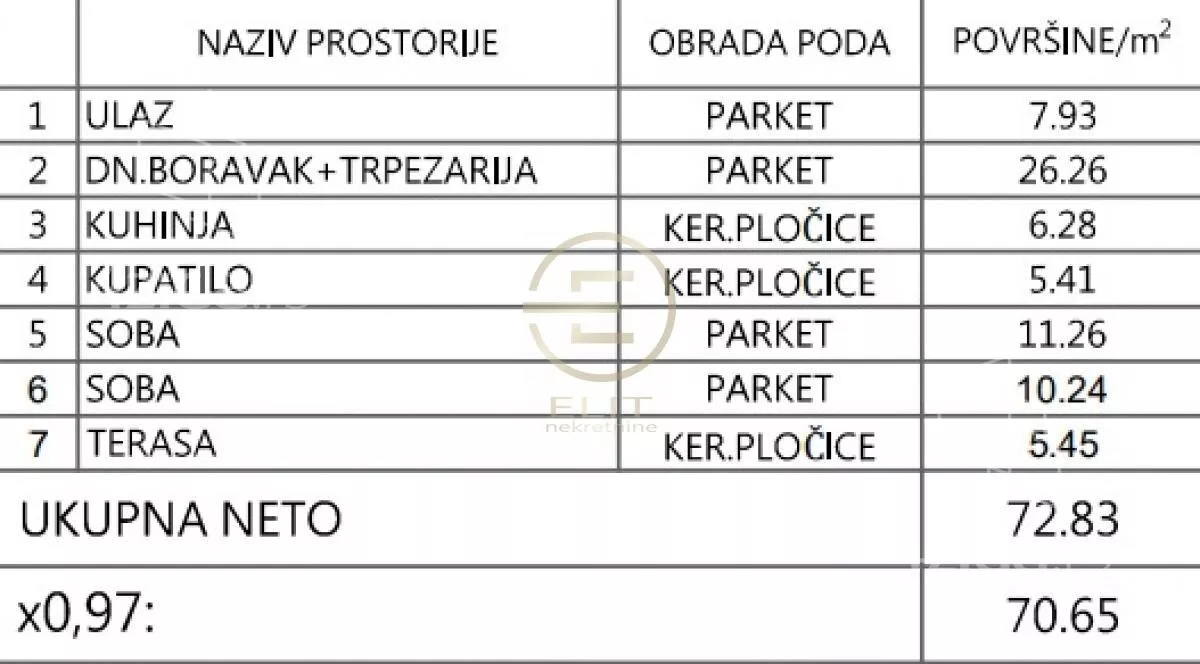 Trosoban stan | 4zida