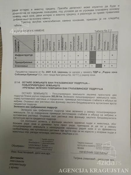 Poljoprivredno zemljište | 4zida