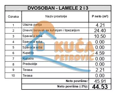 Dvosoban stan | 4zida