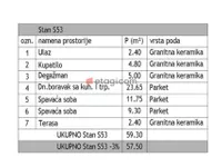 Bulevar Nemanjića, Medijana, Gradske lokacije, Niš | 4zida.rs