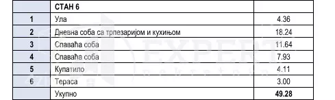 Dvoiposoban stan | 4zida