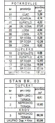 Petoiposoban stan | 4zida