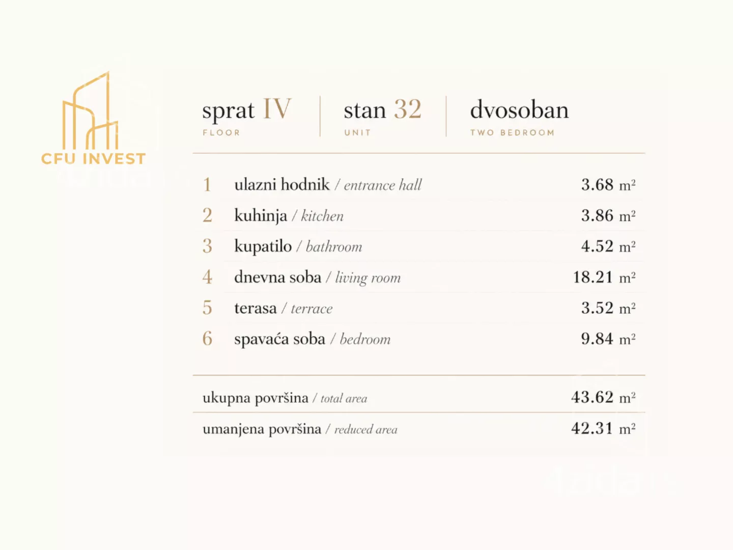 Dvosoban stan | 4zida
