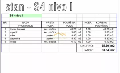 Sremska Kamenica | 4zida.rs