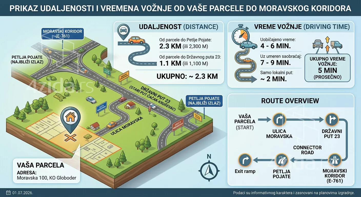 Poljoprivredno zemljište | 4zida
