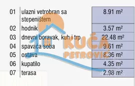 Dvosoban stan | 4zida