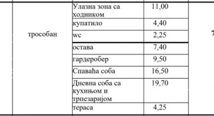 Trosoban stan | 4zida