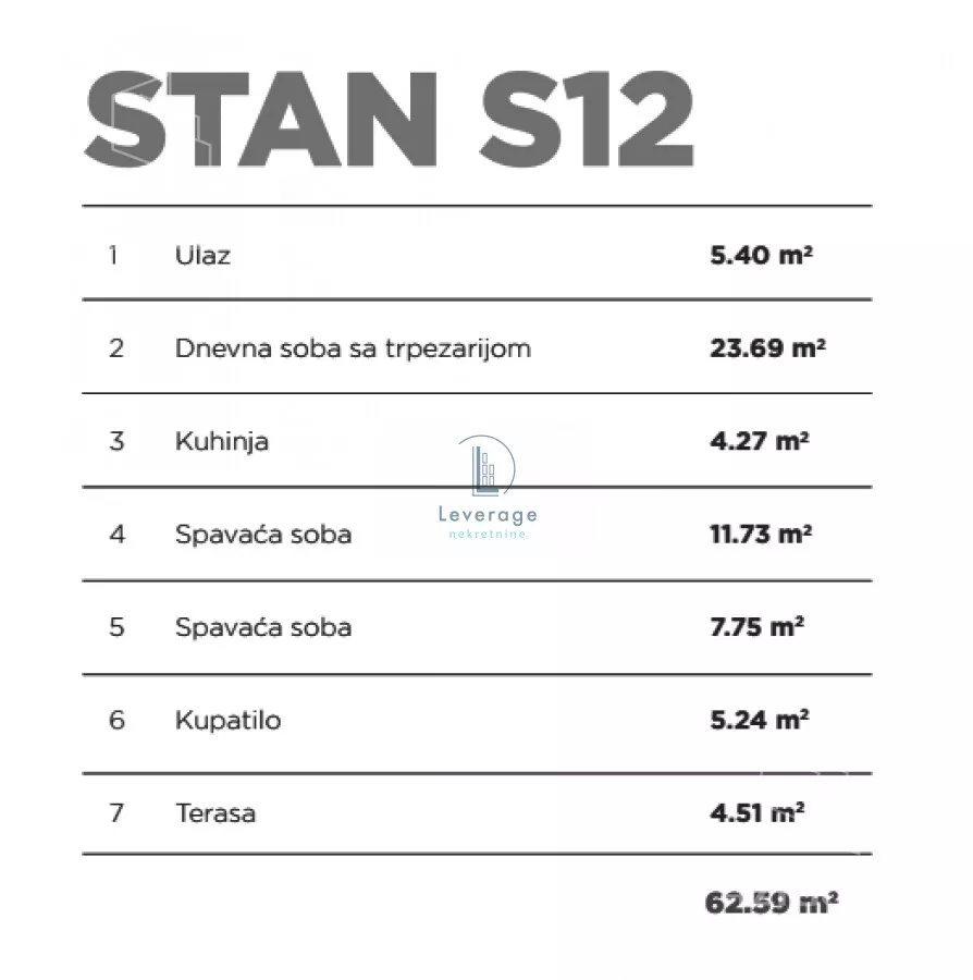 Trosoban stan | 4zida