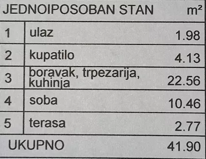 Mirijevo | 4zida.rs
