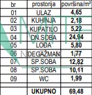 Sremska Kamenica | 4zida.rs