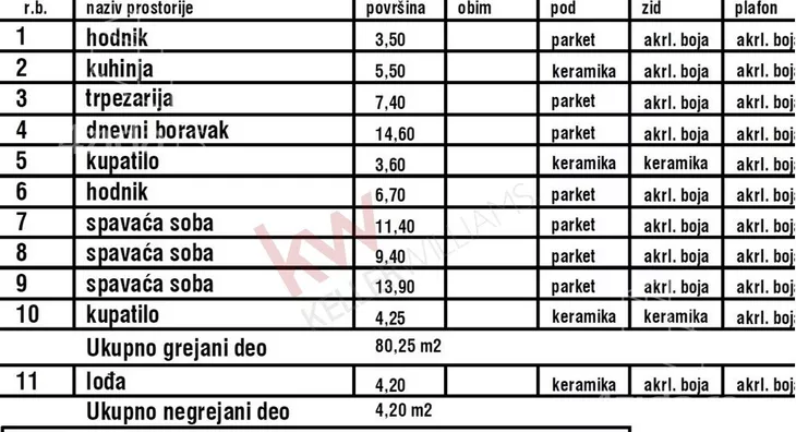 Četvorosoban stan | 4zida