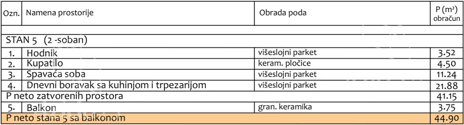Dvosoban stan | 4zida