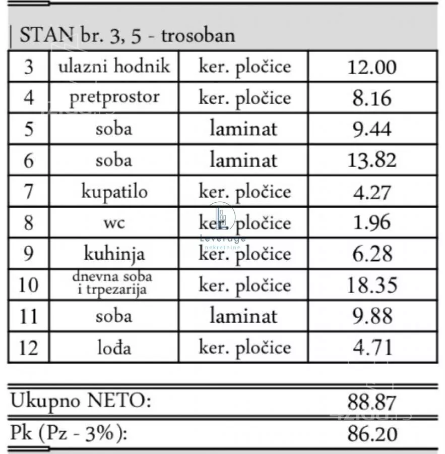 Troiposoban stan | 4zida
