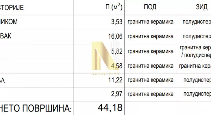 Dvosoban stan | 4zida